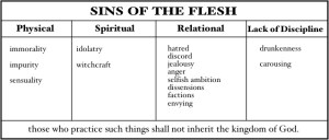sins-of-flesh